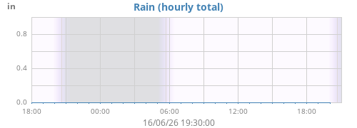 dayrain