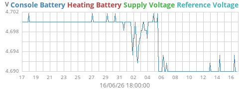 monthvolt